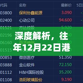 深度解析，港股市場歷年12月22日實時行情評論回顧