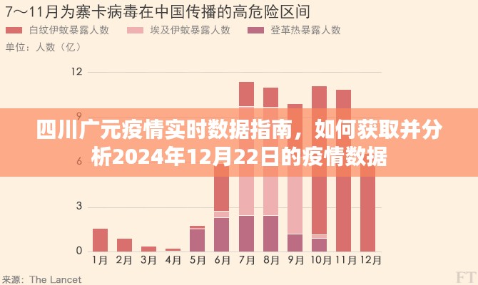 四川廣元疫情實(shí)時(shí)數(shù)據(jù)指南，獲取并分析未來日期的疫情數(shù)據(jù)（以2024年12月22日為例）