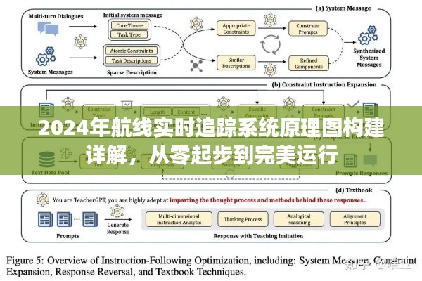 從零起步構(gòu)建航線實(shí)時(shí)追蹤系統(tǒng)原理圖，詳解2024年完美運(yùn)行系統(tǒng)構(gòu)建過(guò)程