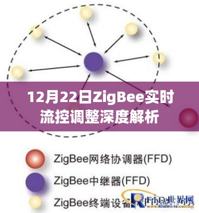 ZigBee實(shí)時(shí)流控調(diào)整深度解析，技術(shù)細(xì)節(jié)與操作指南（12月22日）