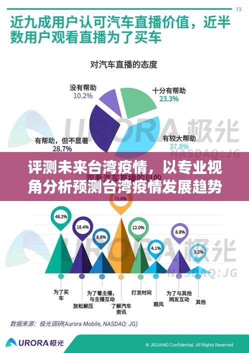 專業(yè)視角分析預測臺灣疫情發(fā)展趨勢，未來臺灣疫情評測（2024年展望）