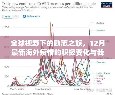 全球視野下的勵(lì)志之旅，海外疫情的積極變化與自信步伐的展現(xiàn)