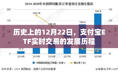 支付寶ETF實(shí)時(shí)交易發(fā)展歷程，回望歷史上的12月22日