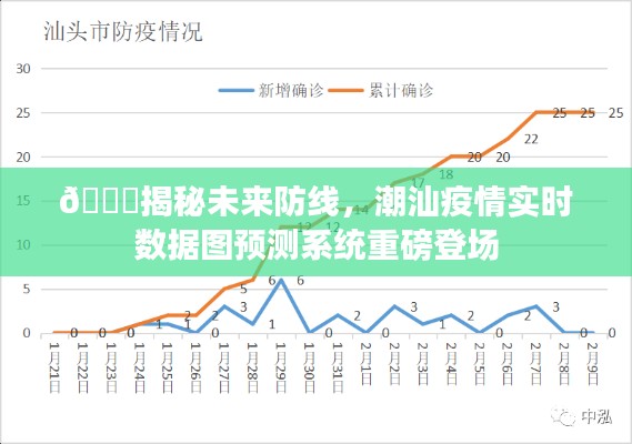 揭秘未來防線，潮汕疫情實時預(yù)測系統(tǒng)重磅上線