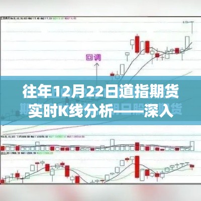 往年12月22日道指期貨實時K線深度解析，市場走勢與多方觀點(diǎn)探討