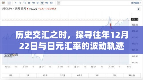 歷史交匯點，探尋日元匯率在每年12月22日的波動軌跡