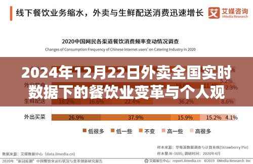 外賣全國實(shí)時(shí)數(shù)據(jù)下的餐飲業(yè)變革與個(gè)人觀點(diǎn)，2024年12月22日的洞察