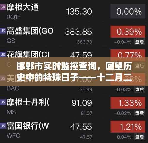 邯鄲市十二月二十二日特殊日子回顧與實時監(jiān)控查詢