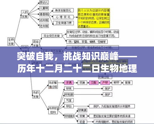 突破自我，挑戰(zhàn)知識(shí)巔峰——?dú)v年十二月二十二日生物地理實(shí)時(shí)題庫(kù)App的勵(lì)志探索之旅