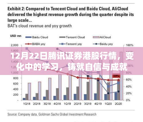 騰訊證券港股行情變化中的學(xué)習(xí)之路，鑄就自信與成就