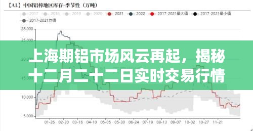 上海期鋁市場風云再起，揭秘實時交易行情背后的故事（十二月二十二日）