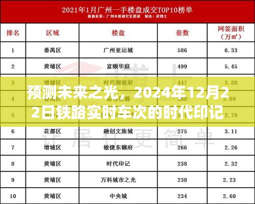 未來鐵路時代，預測鐵路實時車次，見證時代印記的演變（2024年12月22日）
