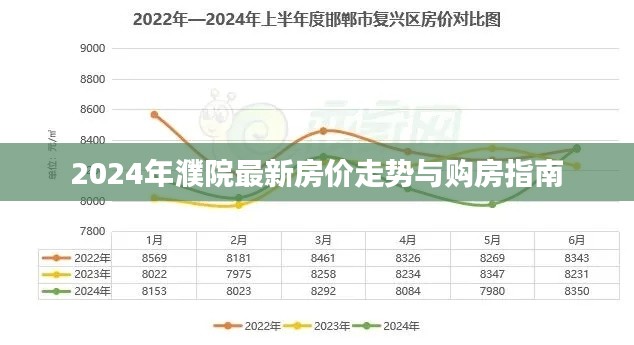 2024年濮院最新房價趨勢及購房指南