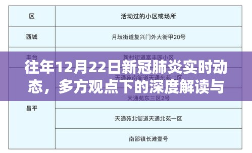 往年12月22日新冠肺炎實(shí)時(shí)動態(tài)，多方觀點(diǎn)深度解讀與個(gè)人立場分析