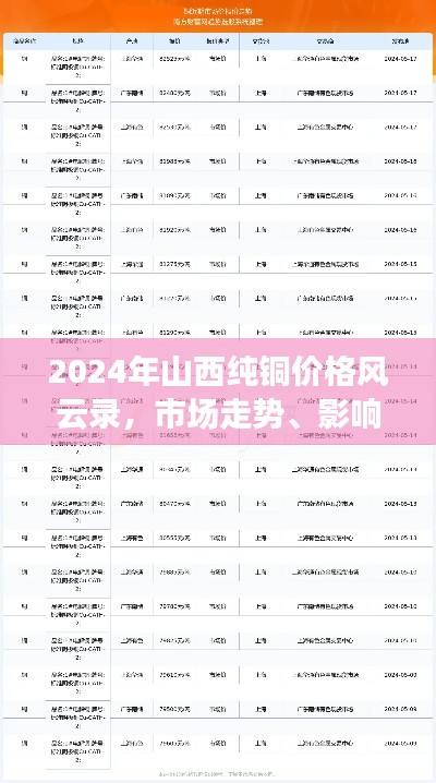 2024年山西純銅價(jià)格市場走勢及影響展望