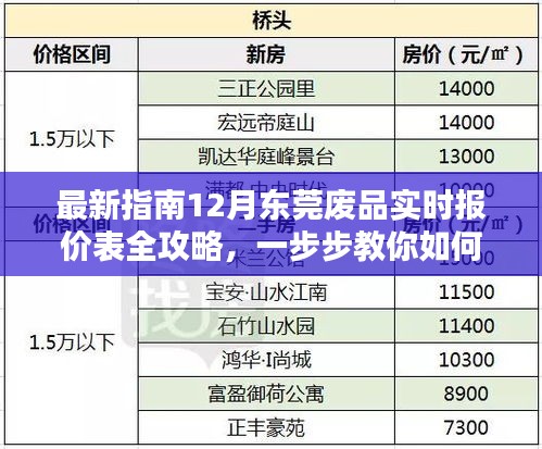 12月東莞廢品實(shí)時(shí)報(bào)價(jià)表全攻略，教你如何獲取與利用最新指南