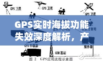 GPS實時海拔功能失效深度解析，產(chǎn)品特性、用戶體驗與競品對比研究