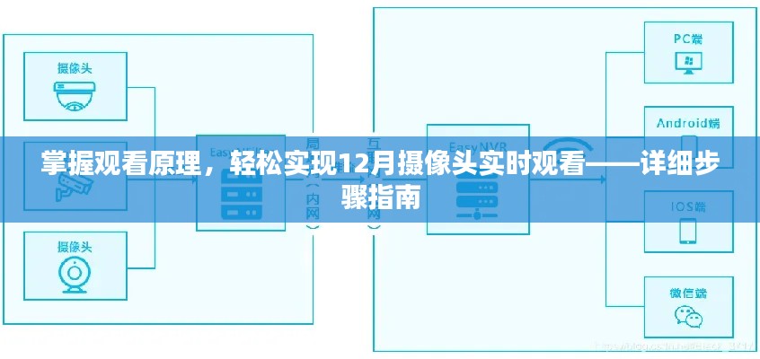 掌握攝像頭觀看原理，輕松實現(xiàn)實時觀看，詳細步驟指南