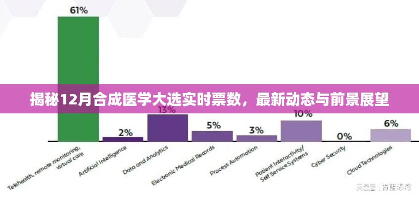 揭秘合成醫(yī)學大選，實時票數(shù)更新與前景展望