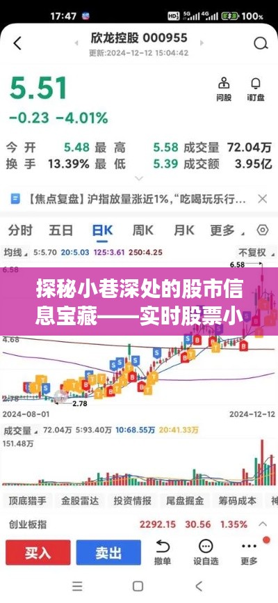 探秘小巷深處的股市信息寶藏，實(shí)時(shí)股票資訊小站