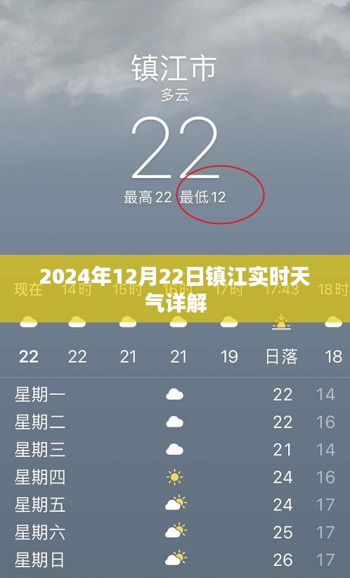 鎮(zhèn)江天氣預(yù)報(bào)，2024年12月22日實(shí)時(shí)天氣詳解