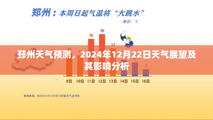 邳州天氣預(yù)報(bào)，2024年12月22日氣象展望及影響分析