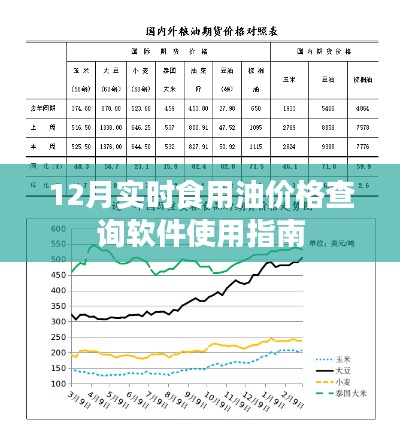 12月食用油價(jià)格實(shí)時(shí)查詢軟件操作指南