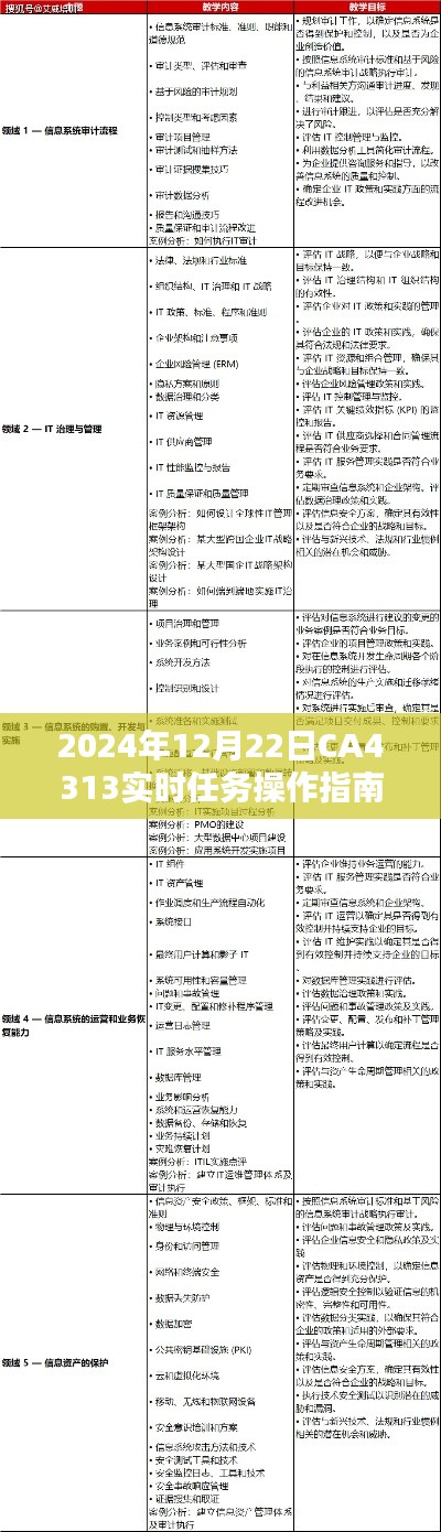 初學(xué)者到進(jìn)階用戶指南，2024年12月22日CA4313實(shí)時(shí)任務(wù)操作完全教程