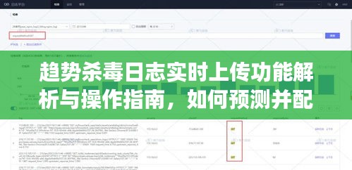 趨勢殺毒日志實時上傳功能解析與操作指南，預測與配置未來趨勢殺毒策略（針對2024年12月22日）