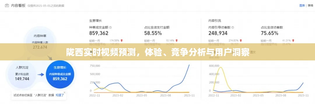 隴西實時視頻預測，體驗、競爭分析、用戶洞察全解析