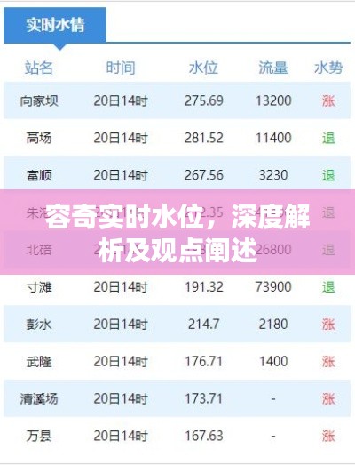 容奇實時水位，深度解析與觀點闡述