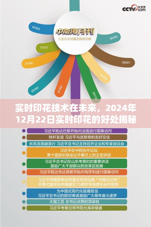 揭秘實(shí)時印花技術(shù)，未來趨勢與優(yōu)勢展望（2024年12月22日）