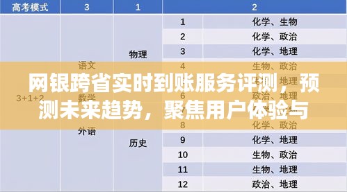 網(wǎng)銀跨省實(shí)時(shí)到賬服務(wù)評(píng)測(cè)報(bào)告，用戶體驗(yàn)與市場(chǎng)競(jìng)爭(zhēng)分析，未來(lái)趨勢(shì)預(yù)測(cè)聚焦點(diǎn)