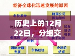 歷史上的12月22日，分組交換技術的實時性演變之路