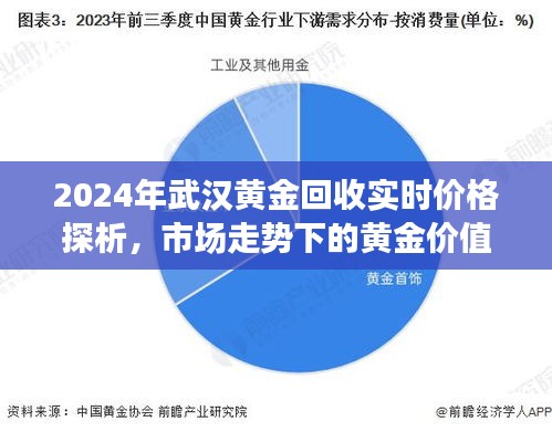 2024年武漢黃金回收實(shí)時(shí)價(jià)格與市場走勢探析