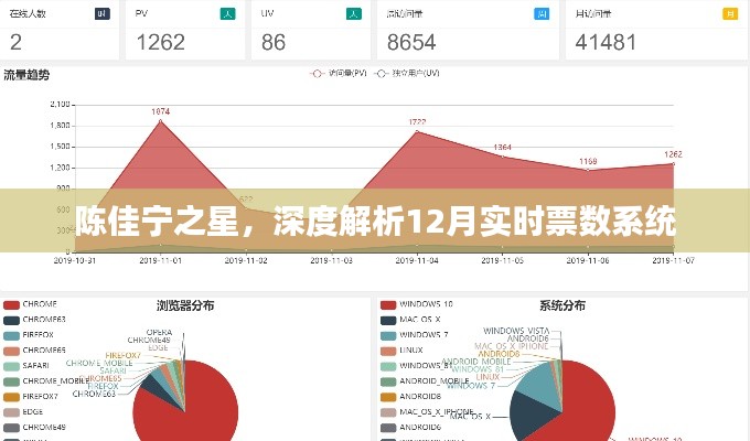 陳佳寧之星，深度解讀實時票數(shù)系統(tǒng)背后的秘密（十二月版）