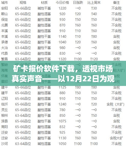 礦卡報價軟件下載，市場真實聲音深度解讀——觀察窗口下的市場透視（12月22日）