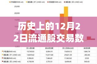 歷史上的12月22日流通股交易數(shù)據(jù)實時更新情況分析