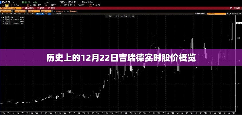 歷史上的吉瑞德實時股價概覽，12月22日一覽無余