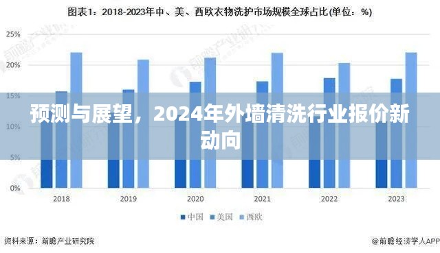 2024年外墻清洗行業(yè)報(bào)價(jià)預(yù)測與展望，新動向揭秘