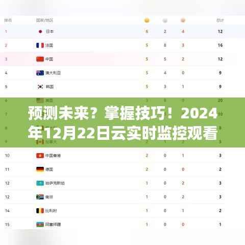 掌握技巧預(yù)測(cè)未來(lái)，云實(shí)時(shí)監(jiān)控觀看指南（2024年12月22日）