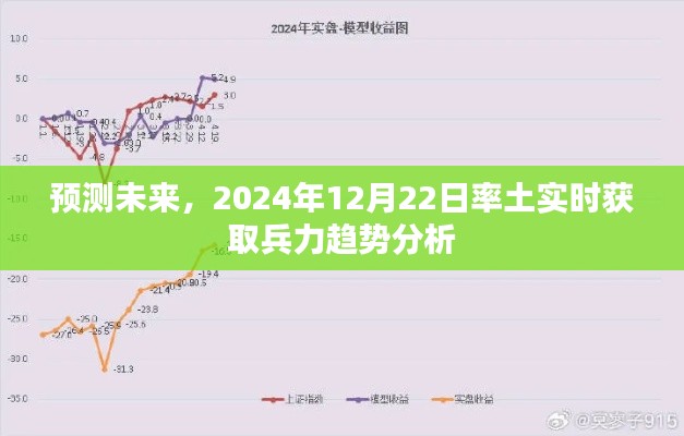 未來(lái)兵力趨勢(shì)預(yù)測(cè)，2024年12月22日率土實(shí)時(shí)兵力分析報(bào)告