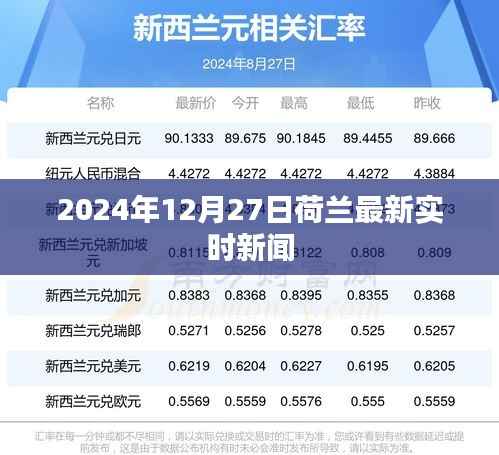 荷蘭最新實(shí)時(shí)新聞更新（2024年12月27日）