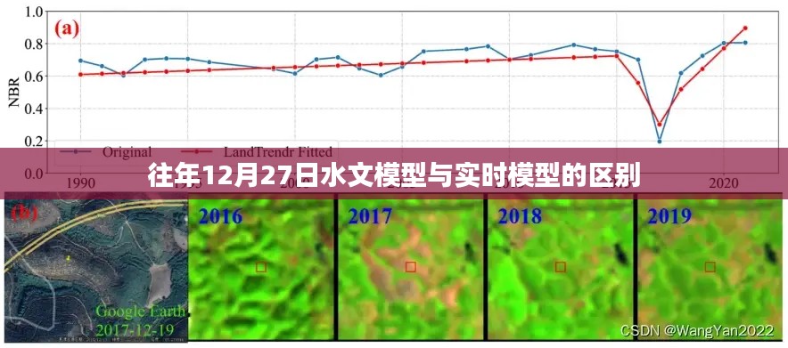 往年12月27日，水文模型與實時模型差異解析