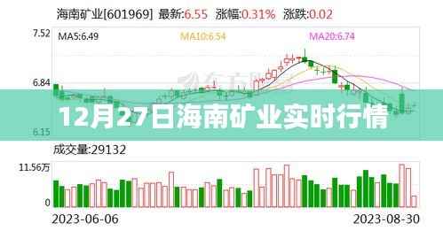 關于海南礦業(yè)實時行情的資訊報道