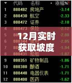 實時獲取坡度數(shù)據(jù)，掌握地形變化