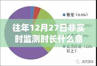 非實(shí)時(shí)監(jiān)測(cè)時(shí)長(zhǎng)解析，往年12月27日數(shù)據(jù)解讀