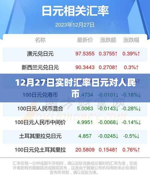 12月27日日元對(duì)人民幣實(shí)時(shí)匯率查詢