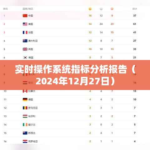 實(shí)時(shí)操作系統(tǒng)指標(biāo)分析報(bào)告，最新數(shù)據(jù)與洞察