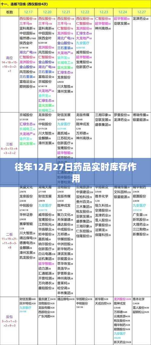 藥品實(shí)時(shí)庫(kù)存作用解析，助力供應(yīng)鏈管理